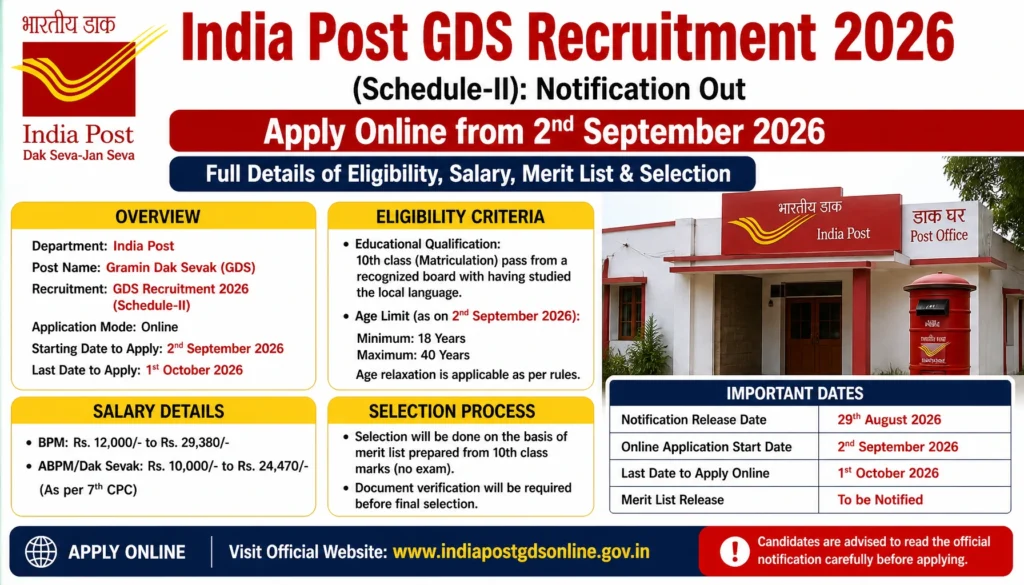 India Post GDS Recruitment 2026 (Schedule-II): Notification Out, Apply Online from 2nd September – Full Details of Eligibility, Salary, Merit List & Selection