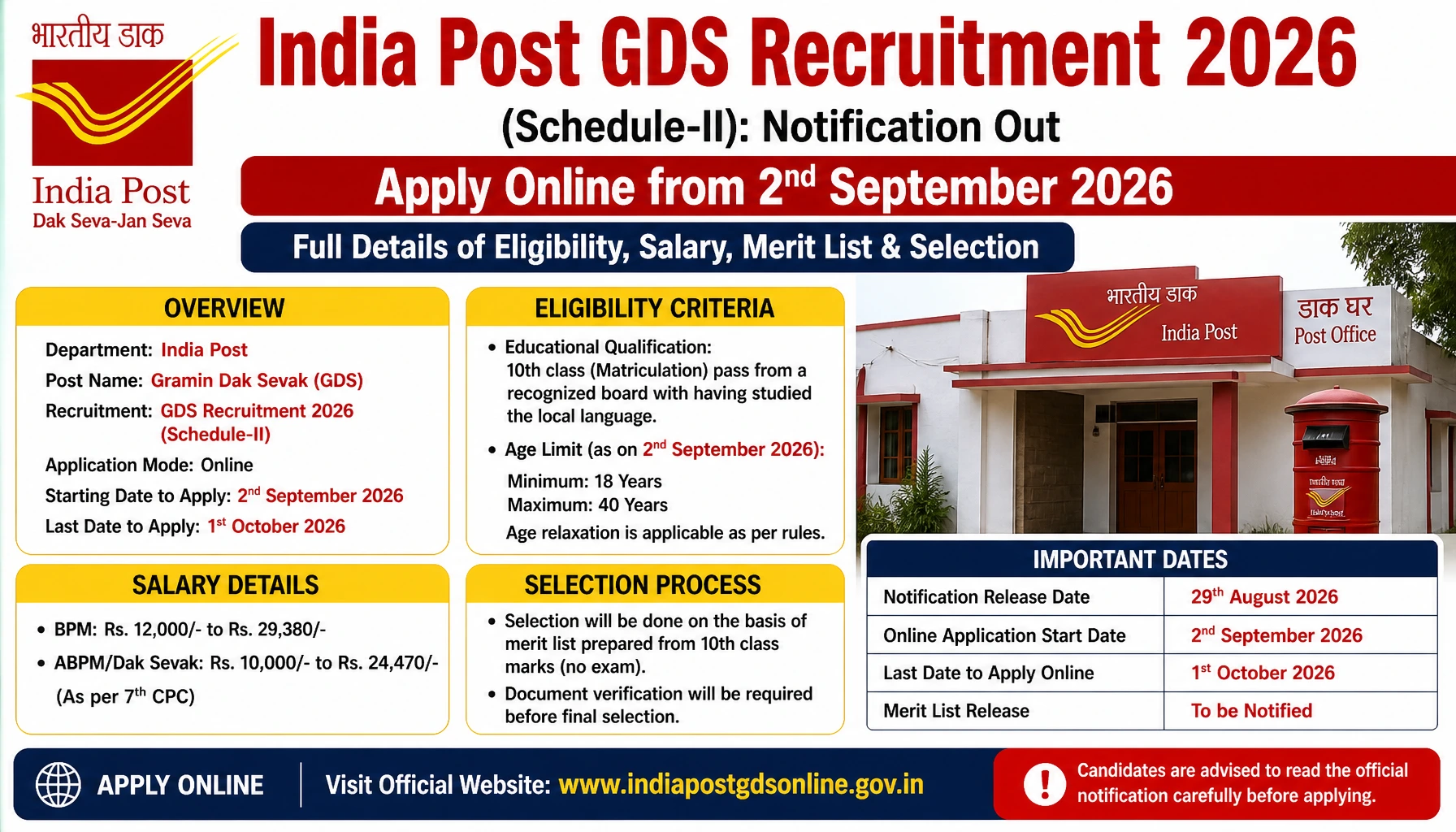 India Post GDS Recruitment 2026 (Schedule-II): Notification Out, Apply Online from 2nd September – Full Details of Eligibility, Salary, Merit List & Selection