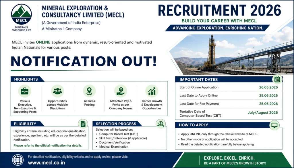 MECL Recruitment 2026 notification
