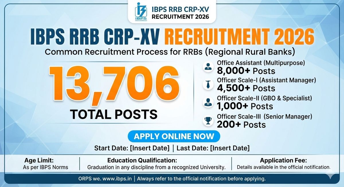 IBPS RRB CRP-XV Recruitment 2026 – 13,706 Office Assistant & Officer Scale I/II/III Posts, Apply Online